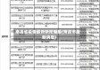 南昌省疫情最新新闻播报(南昌市最新消息)