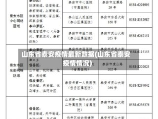 山东省泰安疫情最新数据(山东省泰安疫情情况)