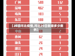 【20日河北疫情,河北20日新增多少病例】