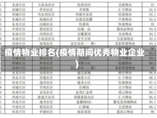 疫情物业排名(疫情期间优秀物业企业)