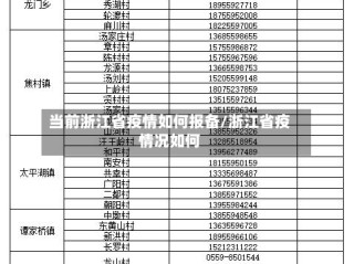 当前浙江省疫情如何报备/浙江省疫情况如何