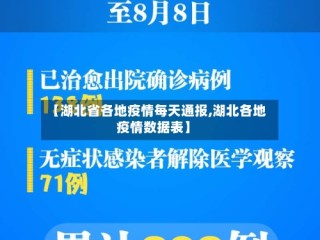 【湖北省各地疫情每天通报,湖北各地疫情数据表】