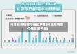 河北省疫情哪个地区严重(河北疫情哪个地区最严重)