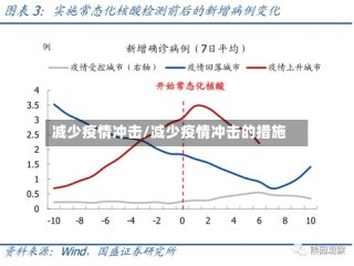 减少疫情冲击/减少疫情冲击的措施