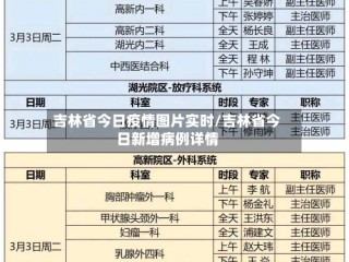 吉林省今日疫情图片实时/吉林省今日新增病例详情
