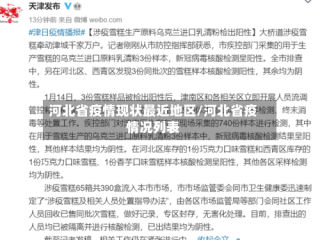 河北省疫情现状最近地区/河北省疫情况列表