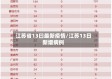 江苏省13曰最新疫情/江苏13日新增病例