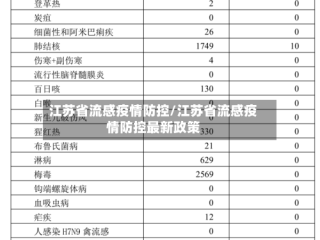 江苏省流感疫情防控/江苏省流感疫情防控最新政策
