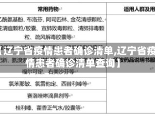 【辽宁省疫情患者确诊清单,辽宁省疫情患者确诊清单查询】