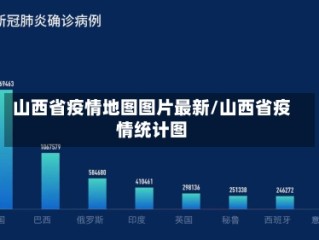 山西省疫情地图图片最新/山西省疫情统计图