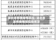 湖北省部署疫情防控/湖北省发布疫情防控指挥部