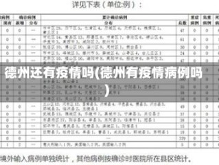 德州还有疫情吗(德州有疫情病例吗)