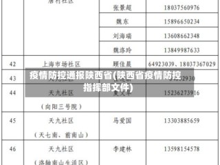 疫情防控通报陕西省(陕西省疫情防控指挥部文件)