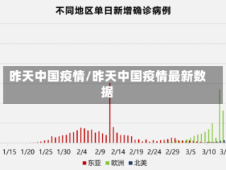 昨天中国疫情/昨天中国疫情最新数据