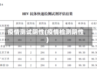 疫情测试阴性(疫情检测阴性)