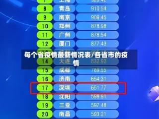 每个省疫情最新情况表/各省市的疫情