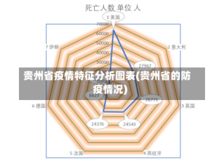 贵州省疫情特征分析图表(贵州省的防疫情况)
