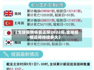 【全球疫情恢复正常2022年,全球疫情还将持续多久】