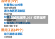 【新疫情城市,2021疫情城市】