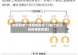 全国都哪个省疫情放开了(哪个省又有疫情要封城)