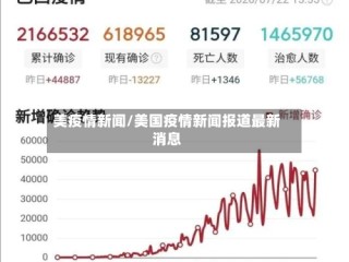美疫情新闻/美国疫情新闻报道最新消息