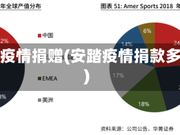 安踏疫情捐赠(安踏疫情捐款多少)