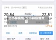仝小林疫情/仝小林疫情贡献