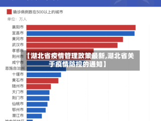 【湖北省疫情管理政策最新,湖北省关于疫情防控的通知】