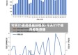 今天31省疫情最新情况/今天31个省市疫情数据