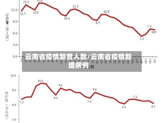 云南省疫情新曾人数/云南省疫情新增病例