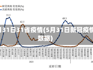 5月31日31省疫情(5月31日新冠疫情数据)