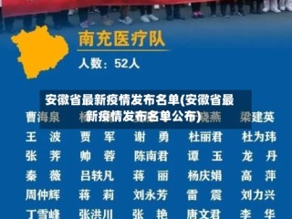 安徽省最新疫情发布名单(安徽省最新疫情发布名单公布)