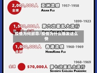 疫情为何致命/疫情为什么爆发这么快