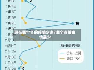 现在哪个省的疫情少点/哪个省份疫情最少