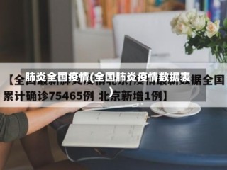 肺炎全国疫情(全国肺炎疫情数据表)