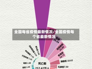 全国每省疫情最新情况/全国疫情每个省最新情况