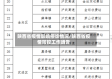 陕西省疫情影响停诊情况/陕西省疫情防控工作通告