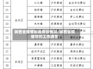 陕西省疫情影响停诊情况/陕西省疫情防控工作通告