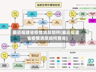 最近福建省疫情消息如何(最近福建省疫情消息如何查询)