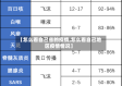 【怎么看自己省的疫情,怎么看自己地区疫情情况】