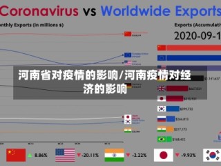 河南省对疫情的影响/河南疫情对经济的影响
