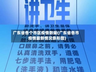 广东省各个市区疫情数据(广东省各市疫情最新情况条形图)