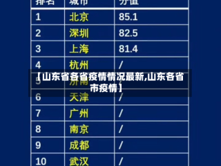 【山东省各省疫情情况最新,山东各省市疫情】