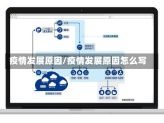 疫情发展原因/疫情发展原因怎么写