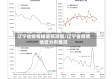 辽宁省疫情峰值预测图/辽宁省疫情地区分布情况