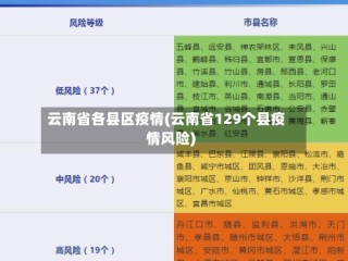 云南省各县区疫情(云南省129个县疫情风险)