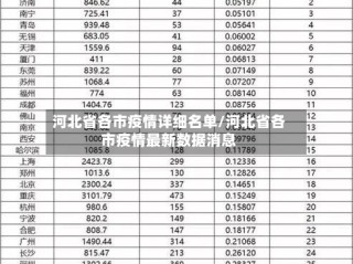 河北省各市疫情详细名单/河北省各市疫情最新数据消息