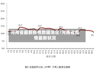 河南省最新疫情数据消息/河南省疫情最新状况