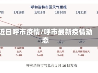 近日呼市疫情/呼市最新疫情动态