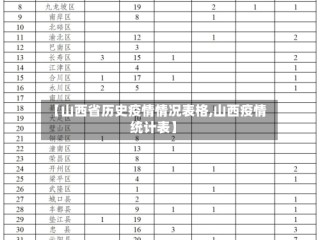 【山西省历史疫情情况表格,山西疫情统计表】